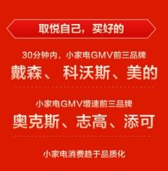 苏宁易购双11半小时消费数据 智能家装销售同比增长88