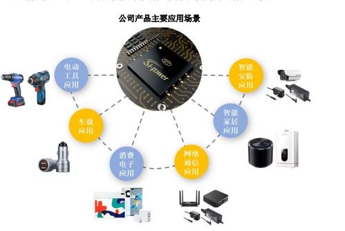 硅动力闯关科创板 部分主力产品销售单价走低,订单覆盖率下降