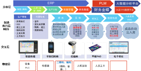 宁波爱柯迪“5G+未来工厂”建设的探索和实践