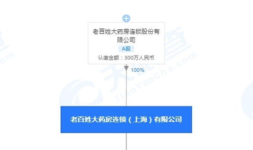 老百姓大药房全资子公司销售劣药被罚 疫情中旗下公司多次被点名