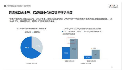 2020跨境出口电商行业白皮书 出炉 微型跨国企业 画像首次公布 员工不足百 销售增长却超130