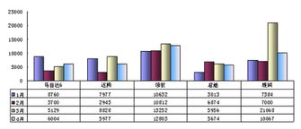 4月份十大热点销售车型优劣点评