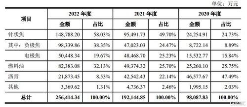 益大新材创业板ipo,毛利率存波动,存货账面价值较大