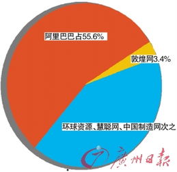 销售提成催生阿里巴巴欺诈门 卫哲离职转行投资